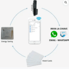 Serratura ecosmart per porte blindate con pacchetto HOTEL - Sicurezza avanzata e accesso controllato